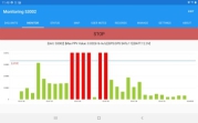 android apps