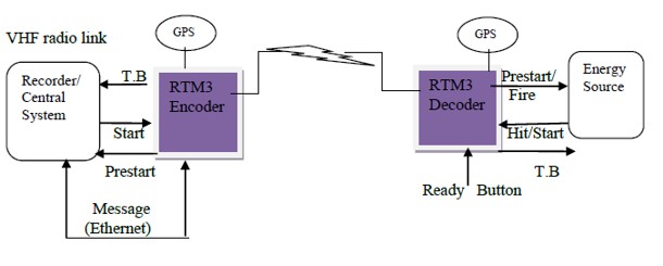 rtm3 bot2