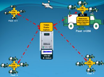 TDMA