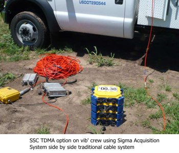 TDMA