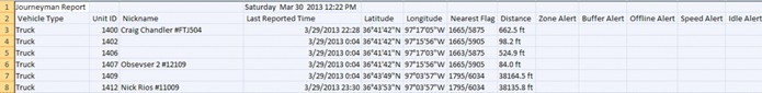 GPS Tracker Software Report
