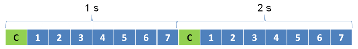 time diagram
