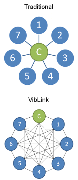 vlink