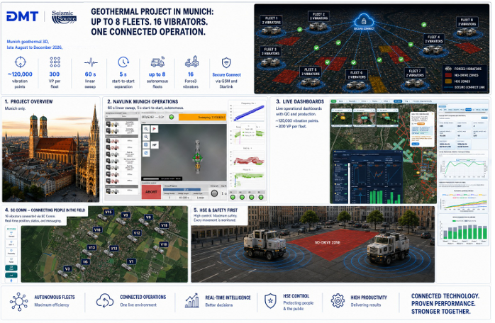 DMT Munich Secure Connect large seismic operation