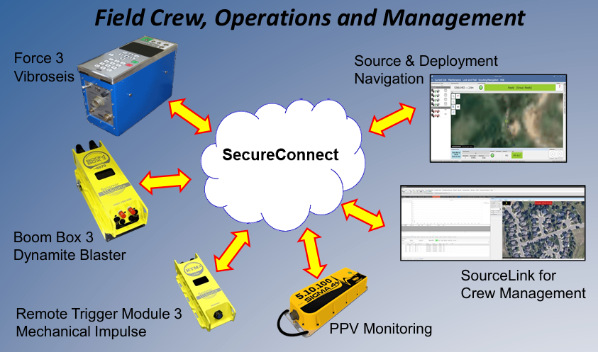 Secure Connect